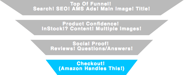 bottom of amazon sales funnel check out