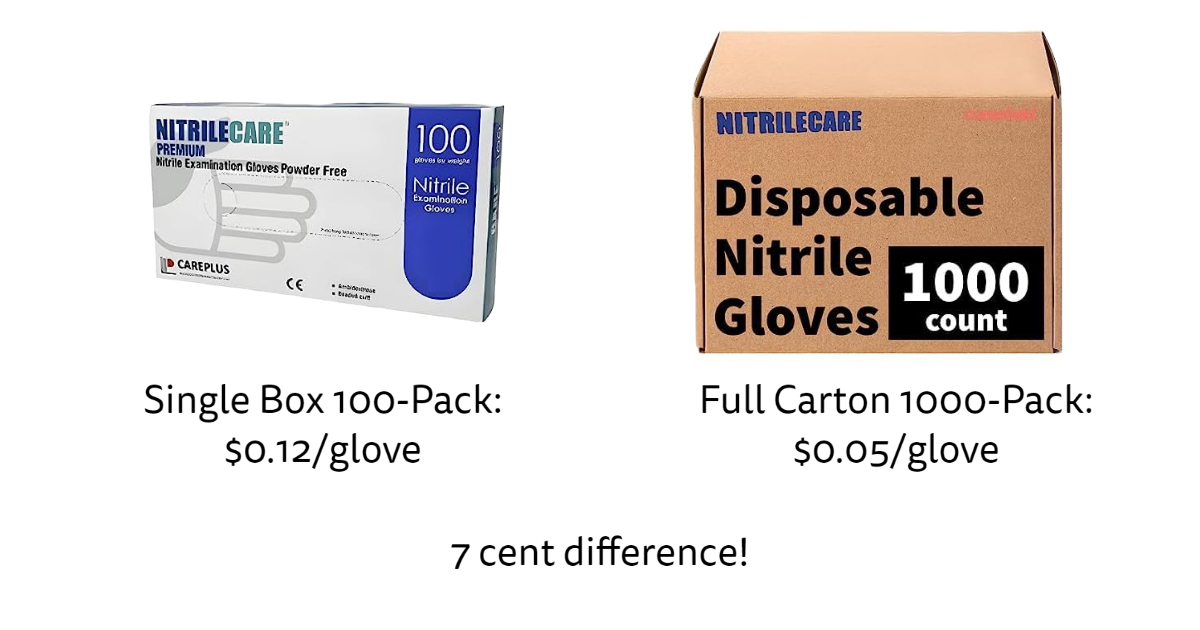 Single Box 100-Pack = $0.12/glove Full Carton 1000-Pack = $0.05/glove with images of the carton and single box